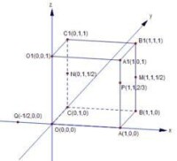 以單位正方體在第一卦限標示各點坐標