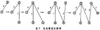 網路理論