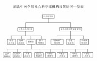 機構設置