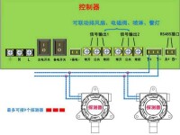 可燃氣體探測器