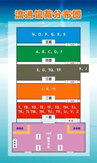 徐匯校區館藏分佈示意圖