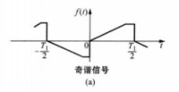 對稱信號