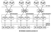 輸入子系統