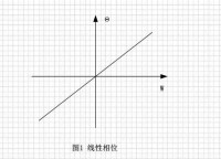 線性相位幅頻響應