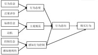 技術接受模型基本框架