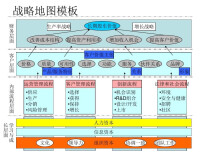 戰略地圖