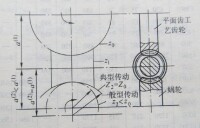 平麵包絡環面蝸桿傳動