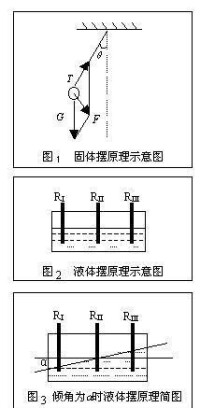 傾角感測器