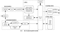 機頂盒