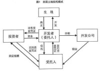 美國土地信託模式