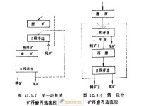 閃速浮選