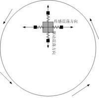 科里奧利力