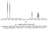 核磁共振譜