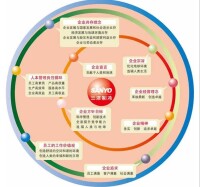 大連三洋製冷有限公司