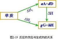 生成焓