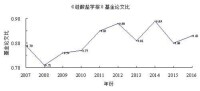 《硅酸鹽學報》基金論文比