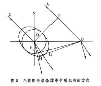 晶體光學