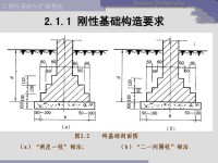 擴展基礎