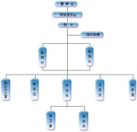 北京經濟技術學院