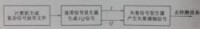 圖1-10複雜信號的產生示意圖