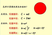 圓面積公式