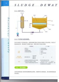 直接氣流法