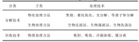 苯系物控制技術分類