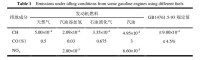 表 1 汽油發動機用不同燃料時的怠速排放