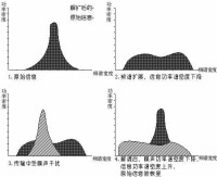 擴頻通信