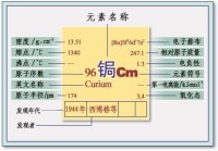 （圖）鋦