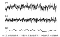 圖5 由粗糙度儀得到的三條典型曲線