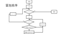 冒泡排序流程圖