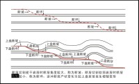 斷坡與斷層形成的原因