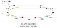 PMBOK[中國的項目管理知識體系]