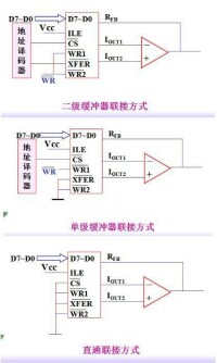 DAC0832