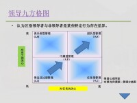 管理方格理論理論圖