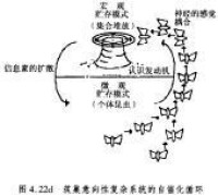 人地關係論