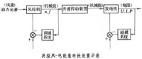 風力電站