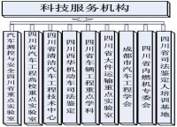 科技服務機構