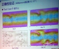 淺水波數值