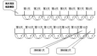 關稅滯納金