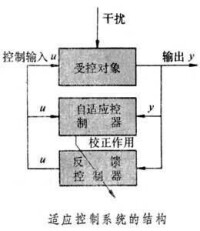 適應控制系統的結構