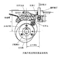 共軛凸輪直線往複運動機構