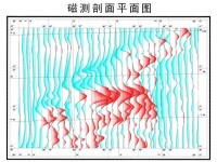 數學地質應用