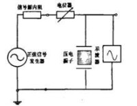 圖4頻率測試電路