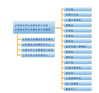 組織結構圖