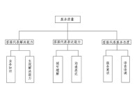 中國家庭金融調查與研究中心