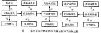 家電物流