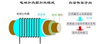 加熱圈