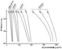 圖6 單孔排沙廊道水位與流量關係
